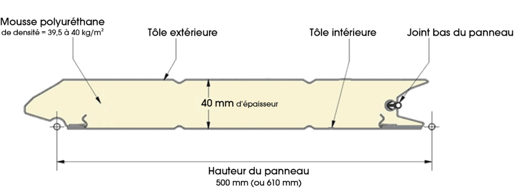Composition d'un panneau de porte de garage sectionnelle isolante